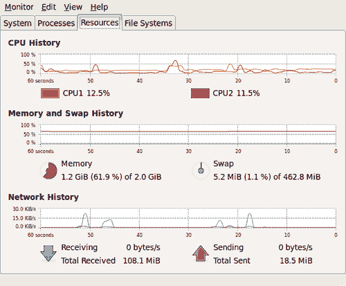 gnome-system-monitor